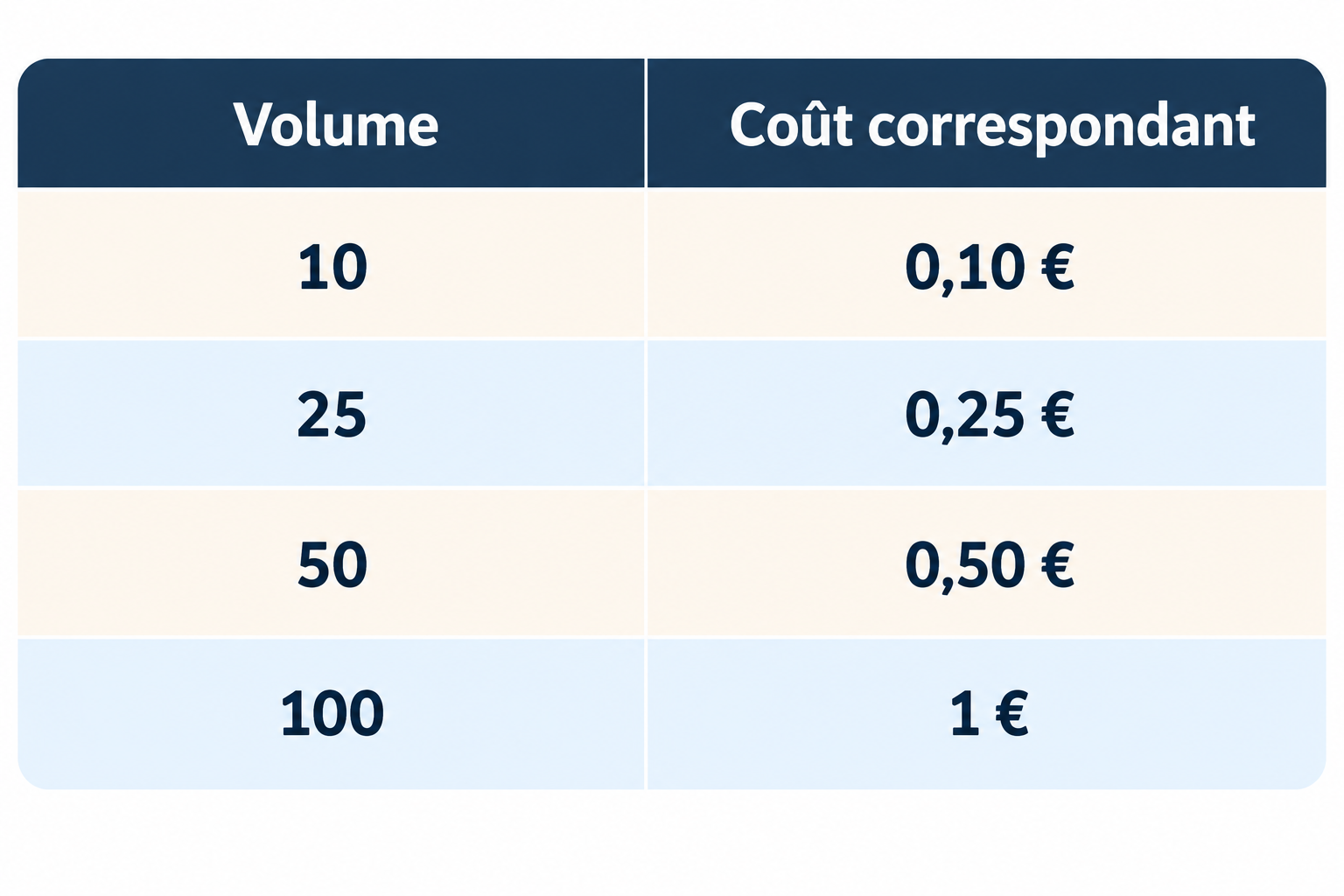 60d8040c-16f7-4e39-a986-93980de2edae Coût de SUPER PDP selon le nombre de factures