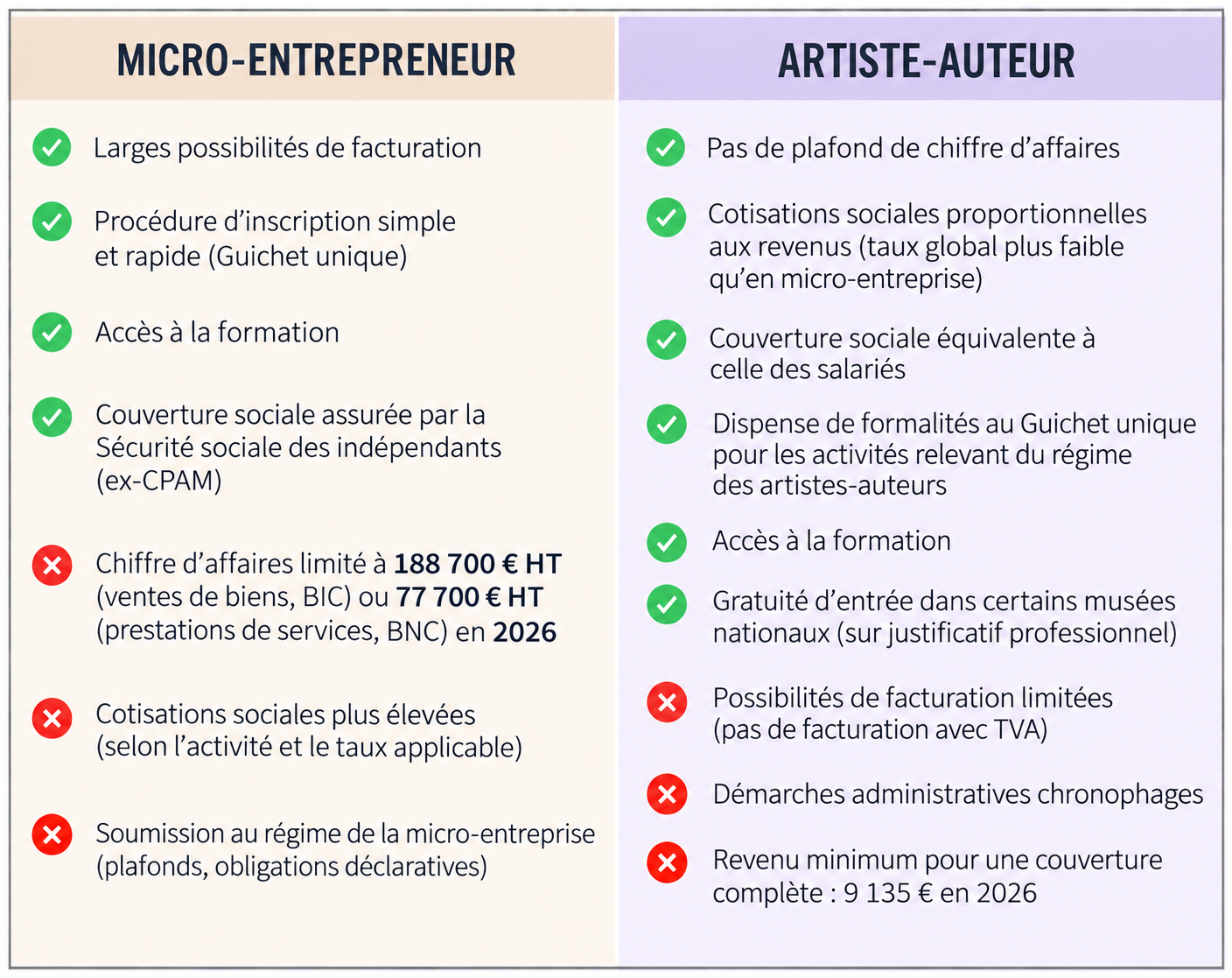 tableau_comparatif_artiste-auteur_micro_entrepreneur